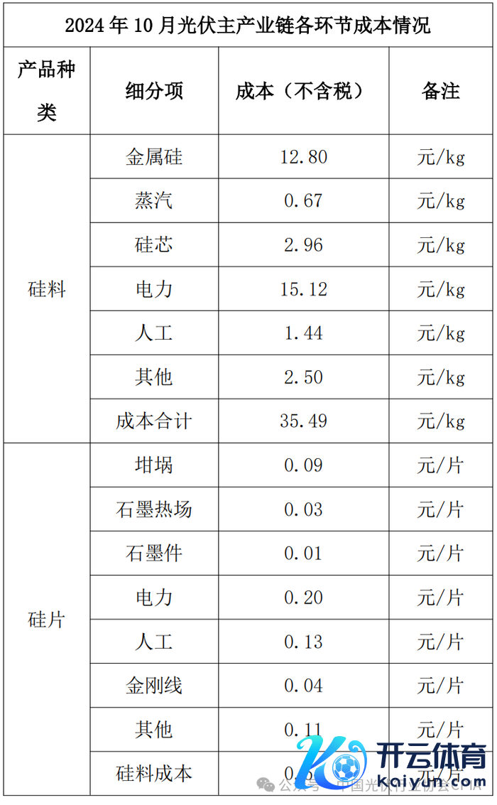 图片起头：中国光伏行业协会