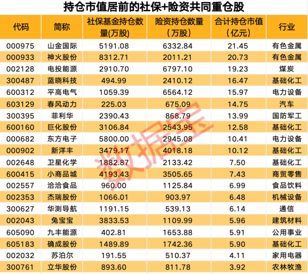 彩票游戏app平台社保基金总体上低位加仓了不少个股-开云彩票(中国)官方网站